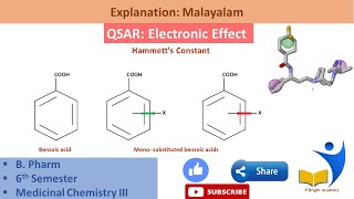 electronic parameters Hammetts Constant qsar parameters malayalam explanation [upl. by Nnyliak]