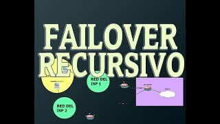 Failover Rutas Recursivas [upl. by Vonni]