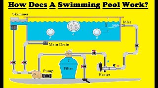 How Does Swimming Pool Work [upl. by Lavern]