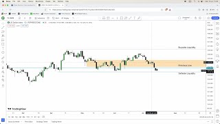 EURUSD Analysis Today ICT Concepts  15 July 2024 [upl. by Nappy729]