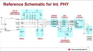 Tiva™ C Series TM4C129x MCU  Guidelines for Ethernet [upl. by Aufmann942]