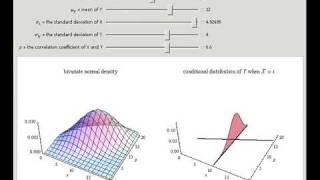 The Bivariate Normal and Conditional Distributions [upl. by Dodie851]