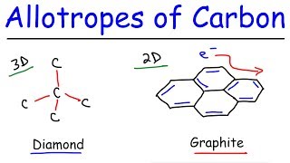 Allotropes of Carbon  Graphite Diamond Graphene amp Fullerenes [upl. by Ellord]