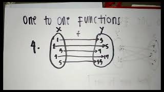 GENERAL MATHEMATICS GRADE 11 ONETOONE FUNCTION [upl. by Daveen678]