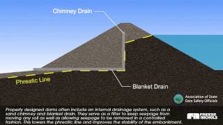 Slide Failure at Dam [upl. by Winograd9]