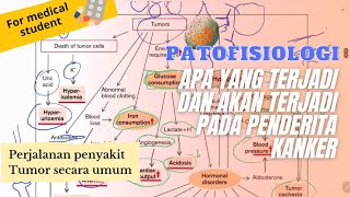 Patofisiologi TumorKanker  Apa yang Terjadi dan Akan Terjadi Pada Penderita [upl. by Kallista528]