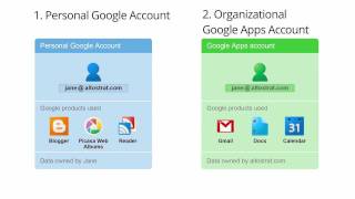 Conflicting Google Accounts [upl. by Aivatahs]