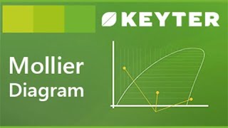 02  Mollier Diagram  Introduction  KEYTER [upl. by Ynttirb]