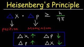 Heisenbergs Uncertainty Principle Explained amp Simplified  Position amp Momentum  Chemistry Problems [upl. by Elfrieda658]