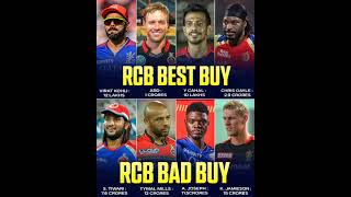 Rcb ipl history best low price buy vs rcb expensive worst buy rcb royalchallengerbangalore [upl. by Atilemrac868]