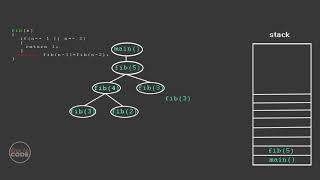 How Recursion Works  Explained with animation [upl. by Bogie887]