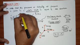 8PASCAL LAW  TECHNICAL CLASSES  IN HINDI [upl. by Shantha]