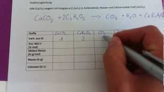 CHEMIE  stöchiometrische Berechnungen [upl. by Filmer]