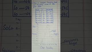 histogram frequency polygon and frequency curve [upl. by Nogem]