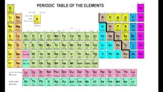 Periodic Table of the Elements in Chemistry  Part 1 Math Tutor DVDcom [upl. by Egwan128]