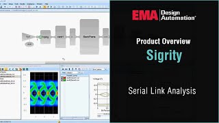 Serial Link Analysis [upl. by Balcer]