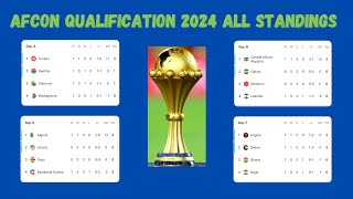 Standings Table 🔴 Africa Cup Of Nations Qualification 2024 as 6 September 2024 [upl. by Etnomal]