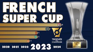 Trophée des Champions 1949  2023  IFFHS [upl. by Justina]