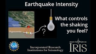 Earthquake Intensity—What controls the shaking you feel [upl. by Esinel782]