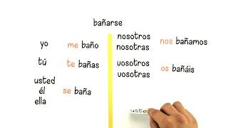 Reflexive Verbs and se [upl. by Enirolf]