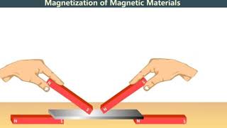 6 Magnetization amp Demagnetization [upl. by Netsoj702]