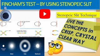 FINCHAMS TEST Finchams Test by using stenopeic slit to differentiate Cataract and Glaucoma [upl. by Rikki]