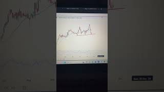 Stock Selection 19112024stocktrading trading chartpattrens [upl. by Jentoft]