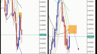 EurChf Analysis  February 3rd 2024 BBMA [upl. by Olimpia653]