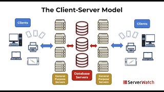 Database Introduction  Concepts and Vocabulary  Part 3 [upl. by Annodahs]