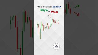 Would you Buy or Sell here trading futuresoft bearishharami [upl. by Eatnuahs898]