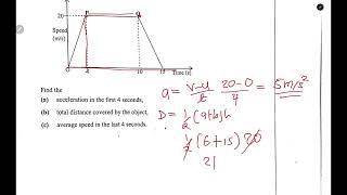 2024 GCE MATH P1  speed time graph  THE DIGITAL TUTOR [upl. by Eal]