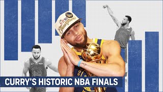 Steph Curry’s historic NBA Finals performance in four charts  Stat Stories [upl. by Essila]