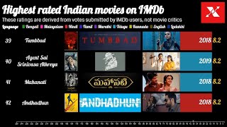 Highest rated Indian movies on IMDb  250 Top rated Indian Movies from all languages [upl. by Letniuq]