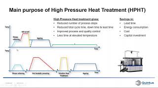 Part Two Quintuss High Pressure Heat Treatment Combining HIP and Conventional Heat Treatment [upl. by Ydda164]