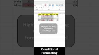 Greaterthan amp Lessthan conditional formatting in Excel  shorts excelformula excel exceltips [upl. by Audry]