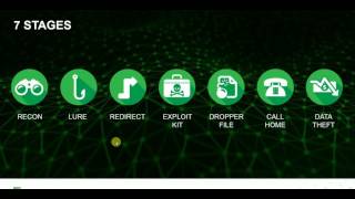 Websense Forcepoint Technical Introduction [upl. by Nica261]