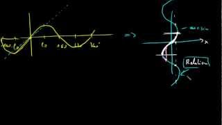 Trigonometrie  11 Umkehrfunktionen arcsin arccos und arctan 1 [upl. by Nawed]