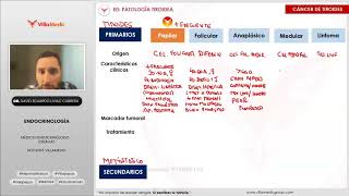 Residentado Villamedic2024 Endocrinología 23 Ca TiroidesDiabetes mellitusComplicaciones [upl. by Hamann]