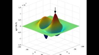 Animation of a Tsunami Wave [upl. by Noira]