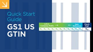 Quick Start Guide  GS1 US GTIN [upl. by Ecirtnom212]