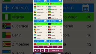 CLASIFICACIÓN DE AFRICA PARA EL MUNDIAL 2026 [upl. by Maximilianus]