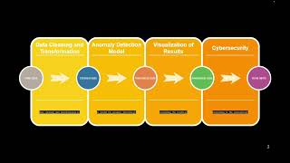 Data Analytics AI Cyber Security Collaborate Solution [upl. by Mariquilla]