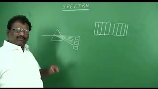 emission and absorption spectra [upl. by Batsheva]