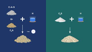 Chemistry of Natural Cement [upl. by Krishna]