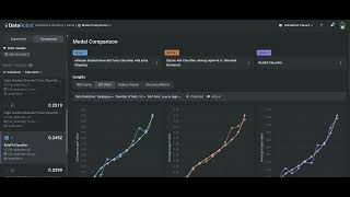 Compare and Analyze Multiple DataRobot Models at Once in Workbench [upl. by Lewak497]