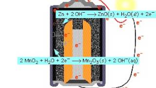 alkaline battery [upl. by Auqenes]