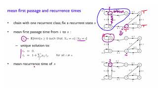 Markov Chains  Classification of States [upl. by Hanshaw]