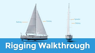 Rigging Explained Standing amp Running Sailboat Parts Explained [upl. by Teragramyram]