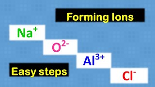 IONS monatomic Learn the easy way how to formwrite monatomic ions [upl. by Audwin46]