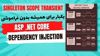 مرور dependency injection و تفاوت singleton  scope  transient [upl. by Rains731]